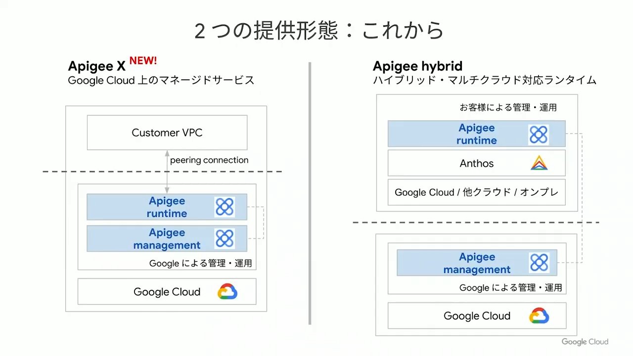 Kabukawa On Twitter Apigee X Apigee Edge Cloudの後継として Google Cloudのネイティブサービス化された Googlecloudday Appdev