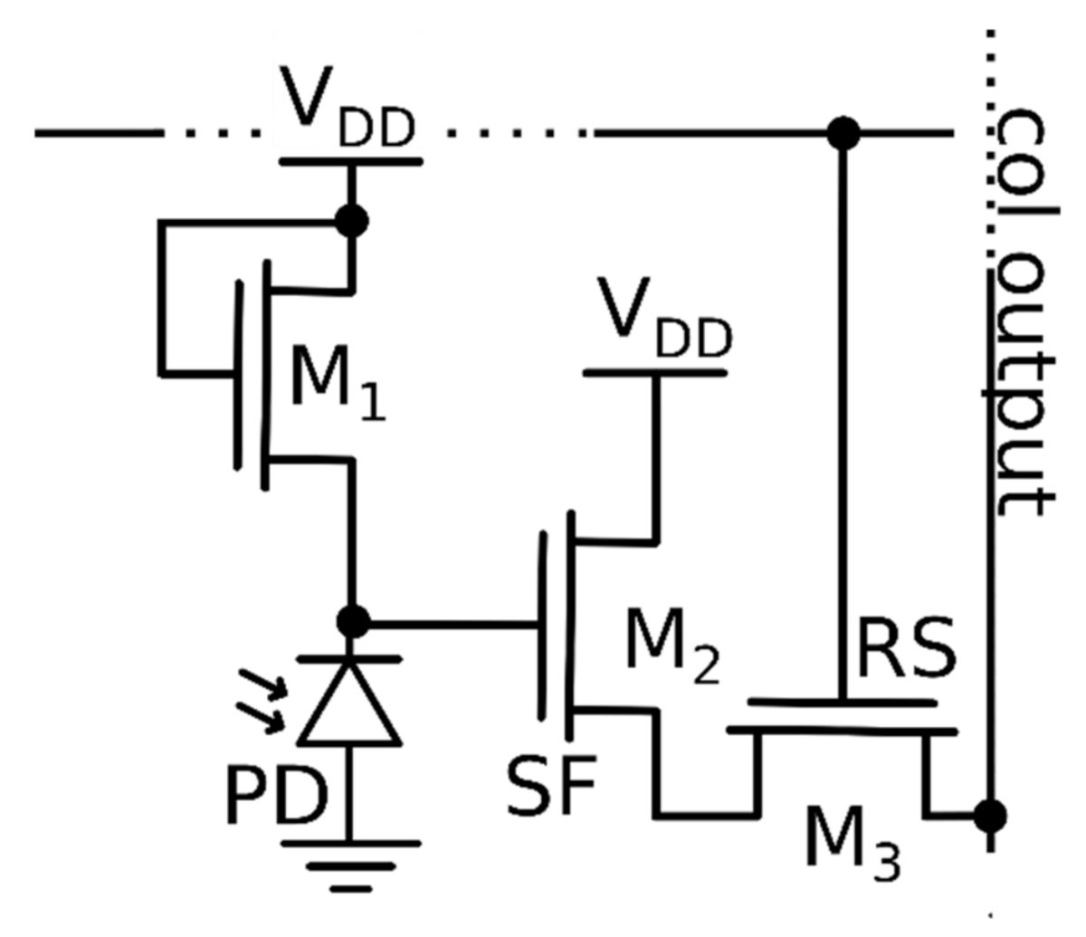 ElectronicsMDPI's tweet image. A Low Dark Current 160 dB Logarithmic Pixel with Low Voltage Photodiode Biasing

By Dr. Alessandro Michel Brunetti and his team.

🔍Check more with: doi.org/10.3390/electr…

#CMOS; #subthreshold; #pixel; #imagesensors; #logarithmic; #highdynamicrange