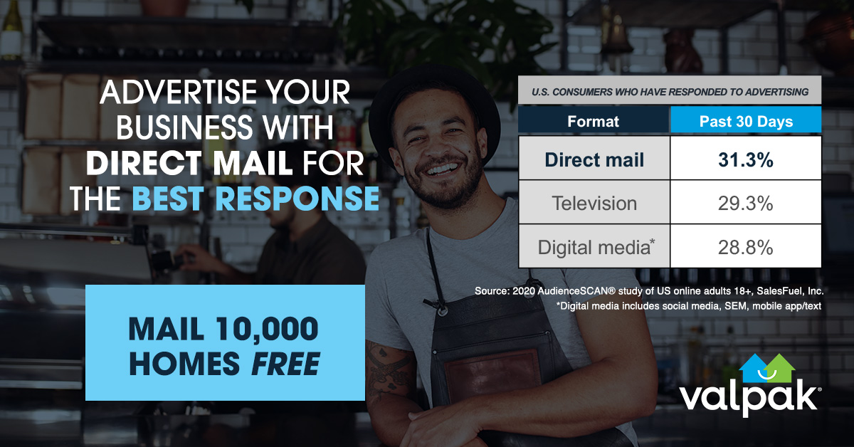 Valpak's tweet photo. #DYK? Direct mail has a better response than #TV and #DigitalMedia #advertising ➕ You can mail 10,000 homes #FREE when you try Valpak. Here’s how: https://t.co/ufgRYtAvjj https://t.co/jkBj2AOkRX