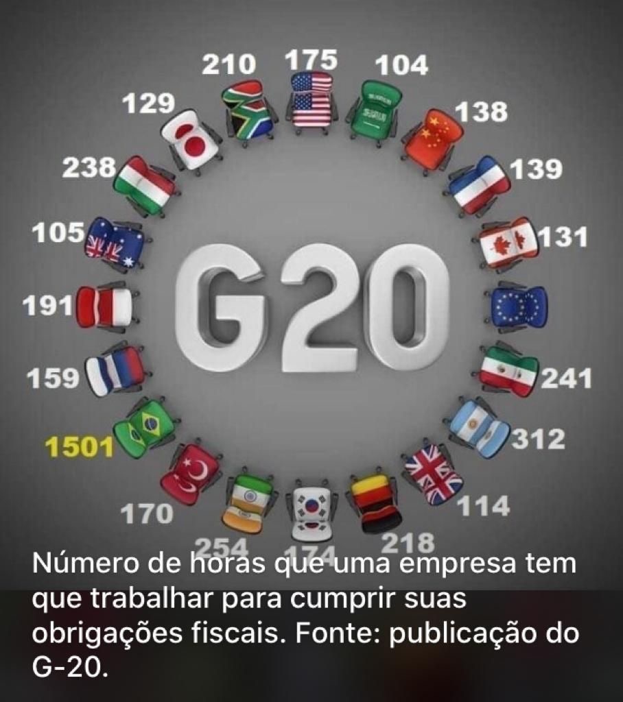 Ricamconsult's tweet photo. Encontre a aberração.
#DiaNacionaldeRespeitoaoContribuinte #diadocontribuinte https://t.co/qbfAJOn26Z