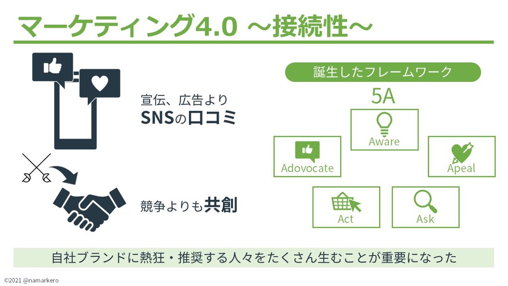 【コトラーが提唱するマーケティングの変遷まとめ！】

1900〜マーケティング1.0
「製品中心の時代」

1970〜マーケティング2.0
「顧客思考の時代」

1990〜マーケティング3.0
「価値主導の時代」

2010〜マーケティング4.0
「接続性の時代」