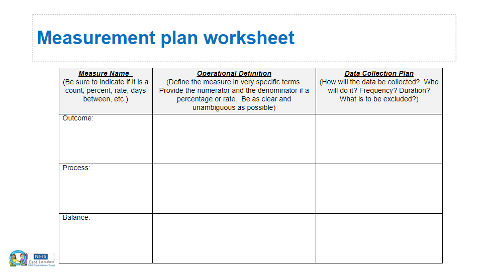 ELFT_QI's tweet photo. How will we know if a change we make is an improvement? @katbrit11 & @SherKayani6 help #ILPwave10 project teams with their measurement plans https://t.co/nglLObjHKR