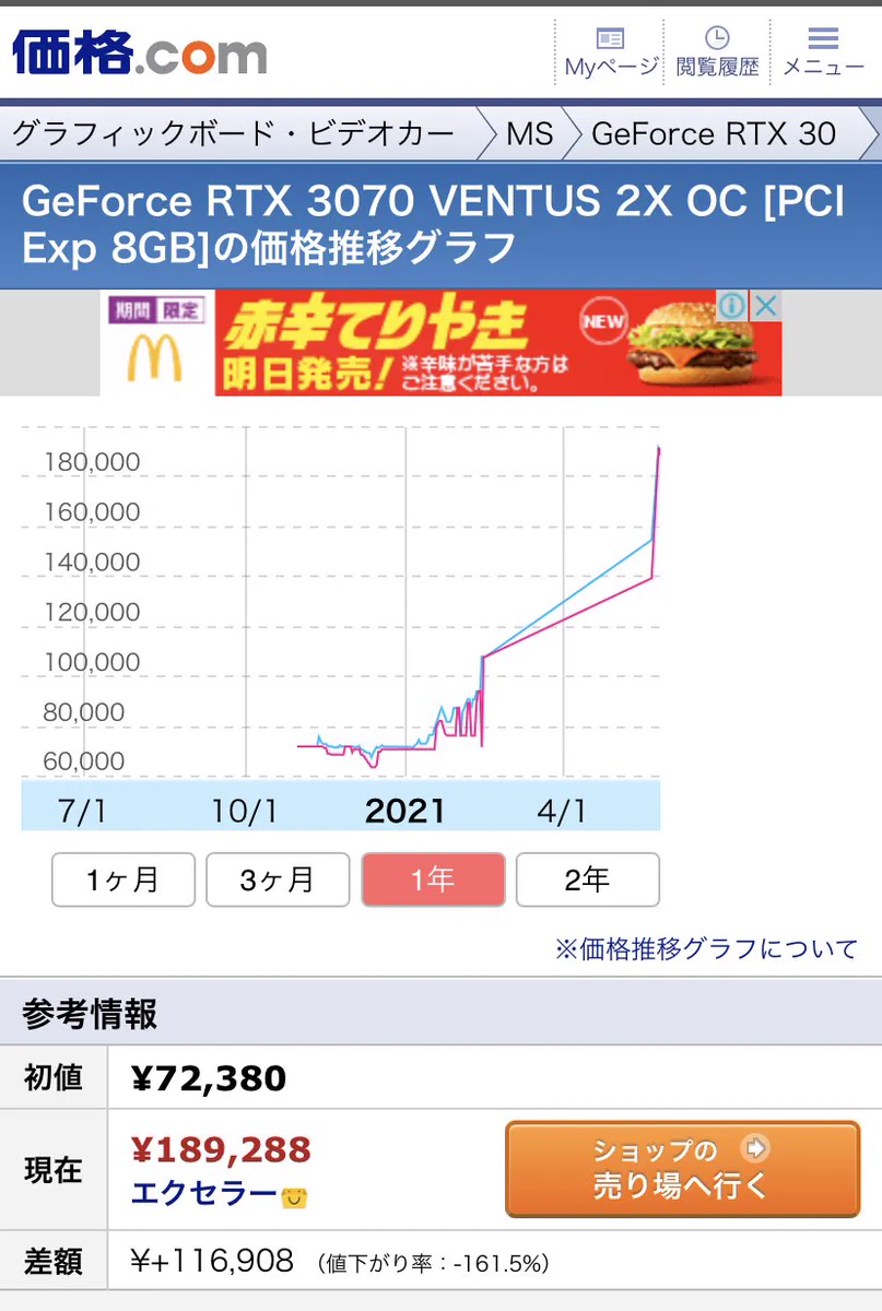 今はゲーミングパソコンを買うべきではない画像がこちらｗｗｗ