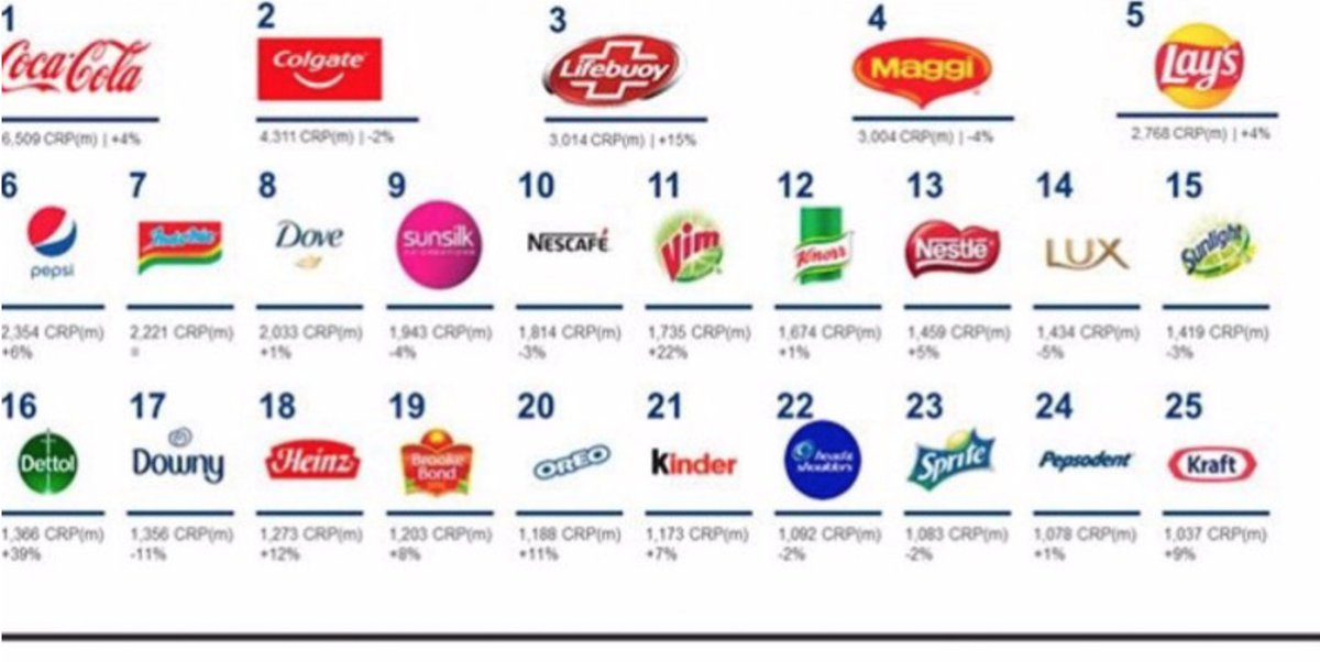 AnaCallol's tweet photo. Celebramos que Coca-Cola se haya consolidado por noveno año consecutivo como la marca más elegida. 👏👏👏

https://t.co/6eGZGMvEBH https://t.co/3l7guyjntV