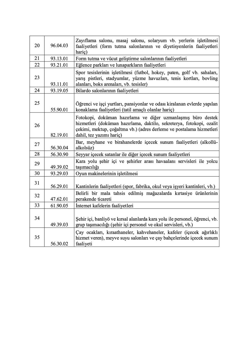 SMMMKAYA's tweet photo. 20.05.2021 tarihli ve 3998 sayılı Cumhurbaşkanı Kararı Kapsamında 5000 TL Hibe Desteği Verilecek Esnaf Sanatkarlar ile Gerçek Kişi Tacirlerin Ekonomik Faaliyetleri (1. GRUP) https://t.co/Wh8qLqZAfM
