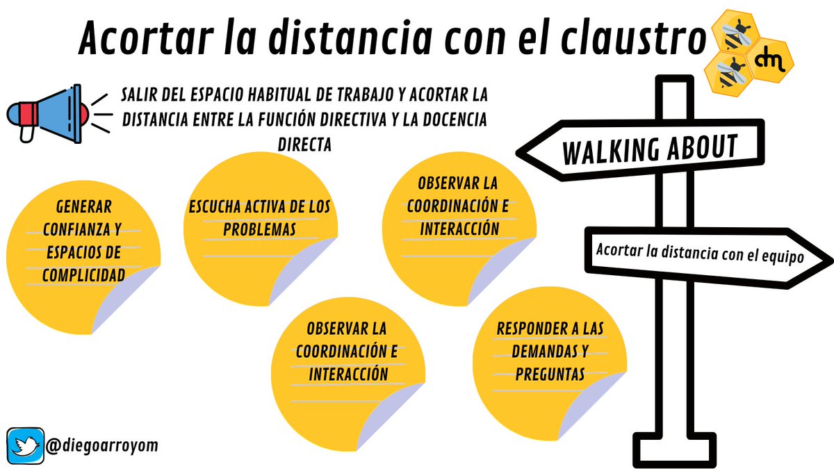 🎯Walking about: estrategia de acercamiento al claustro.
📎bit.ly/3bRYY4X
<a href="/juanroyoabenia/">Juan Royo Abenia Goyanes Tul</a> <a href="/carmeniglesiasb/">Carmen Iglesias 🙋</a> <a href="/tomasguajardo/">Tomas Guajardo</a> <a href="/jblasgarcia/">Jose Blas García</a> @manueljesusF <a href="/AleCortPas/">Alejandra Cortés Pas</a> <a href="/BlanchCarlos/">Carlos Blanch</a> <a href="/francesenlasopa/">Francés hasta en la sopa...</a> <a href="/carolcalvog/">@carolcalvog</a> <a href="/gemabrung/">Deja que la vida te despeine</a> <a href="/loliolmos/">Loli Olmos 🌱📚</a> <a href="/CheloELT/">Chelo Gutiérrez💖💡🎓👩🏻‍💻🌍🌱</a> <a href="/profedeprimari/">Israel</a> <a href="/flipped_primary/">Flipped Primary APP</a>