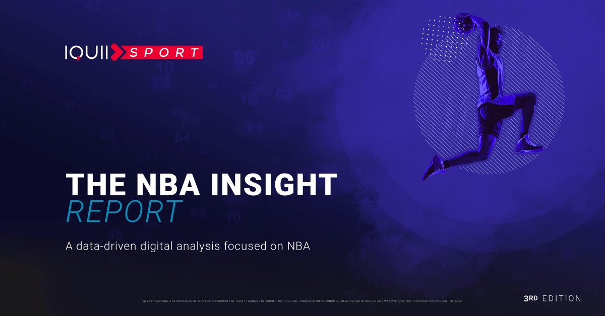 IQUIISport's tweet photo. ๐๐บ๐ธ While we enjoy the #NBAPlayoffs, letโs analyse the latest #NBAInsightReport!
Great #digital performance by the @warriors, as they top the new #NBA #TikTok chart with a 2.9M fanbase!
Download the updated study to find out more ๐ https://t.co/BUgCYQsi2R https://t.co/bUNVrO9BaZ