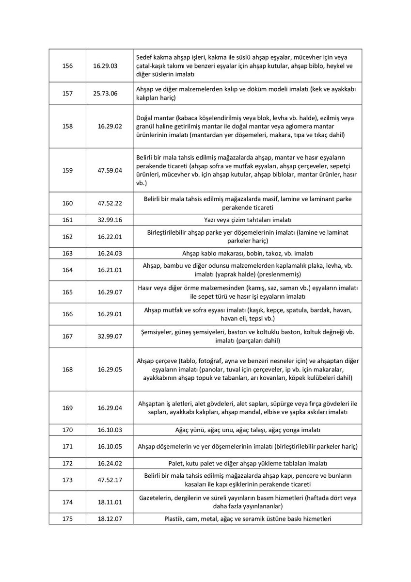 SMMMKAYA's tweet photo. 20.05.2021 tarihli ve 3998 sayılı Cumhurbaşkanı Kararı Kapsamında 3000 TL Hibe Desteği Verilecek Esnaf Sanatkarlar ile Gerçek Kişi Tacirlerin Ekonomik Faaliyetleri (2. GRUP) https://t.co/sWnbrC0lSV