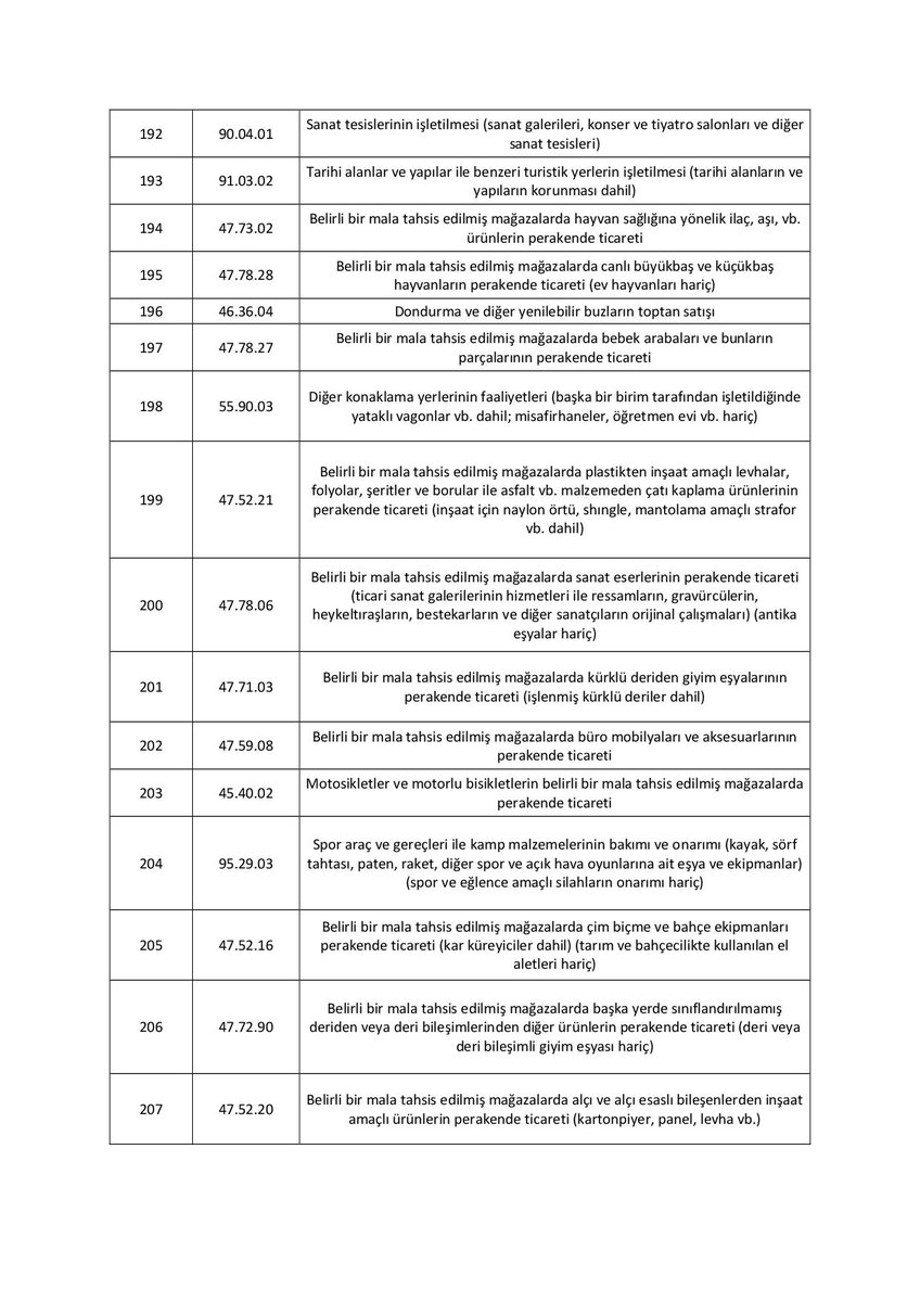 SMMMKAYA's tweet photo. 20.05.2021 tarihli ve 3998 sayılı Cumhurbaşkanı Kararı Kapsamında 3000 TL Hibe Desteği Verilecek Esnaf Sanatkarlar ile Gerçek Kişi Tacirlerin Ekonomik Faaliyetleri (2. GRUP) https://t.co/sWnbrC0lSV