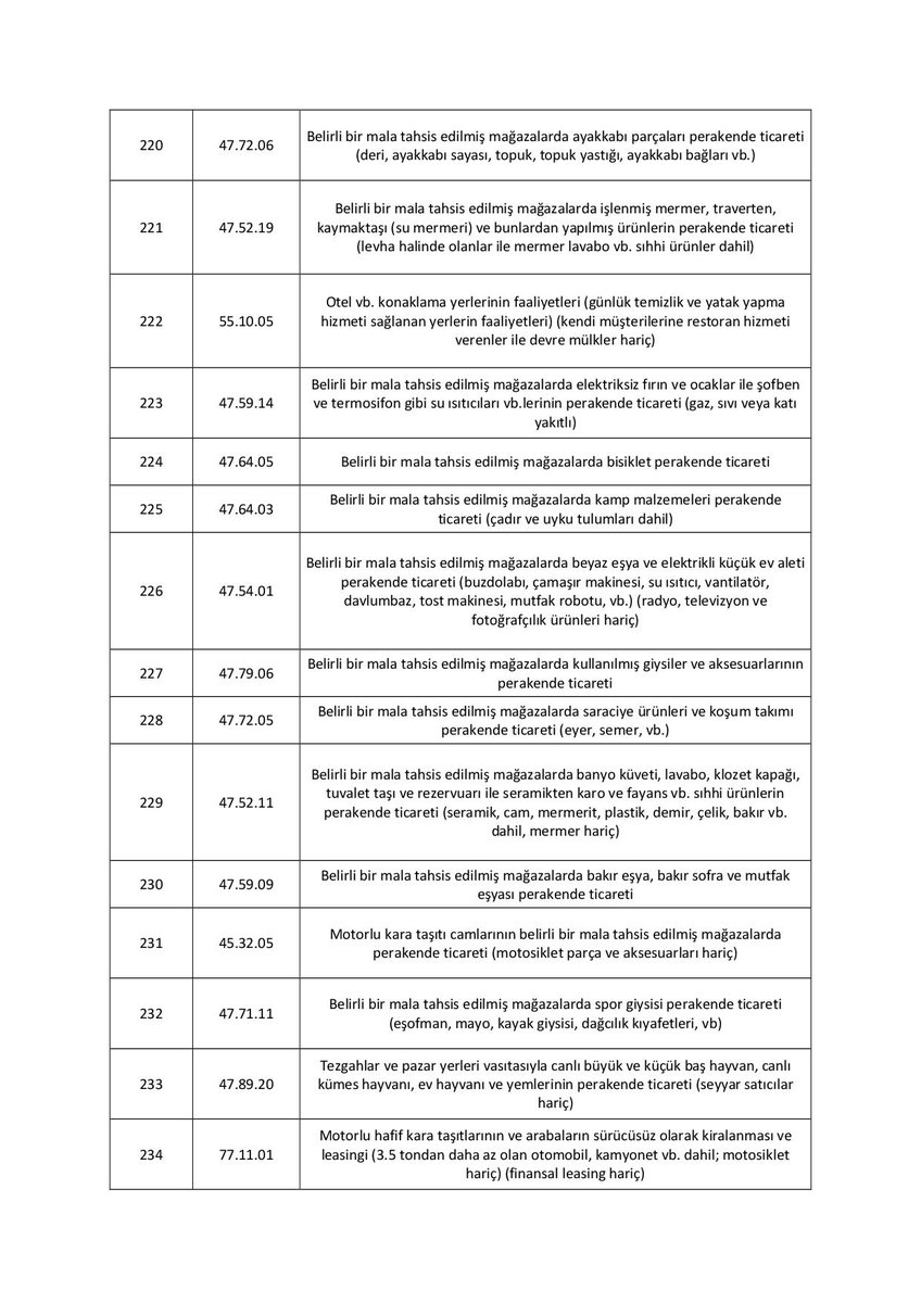 SMMMKAYA's tweet photo. 20.05.2021 tarihli ve 3998 sayılı Cumhurbaşkanı Kararı Kapsamında 3000 TL Hibe Desteği Verilecek Esnaf Sanatkarlar ile Gerçek Kişi Tacirlerin Ekonomik Faaliyetleri (2. GRUP) https://t.co/KMMHAYZD9t