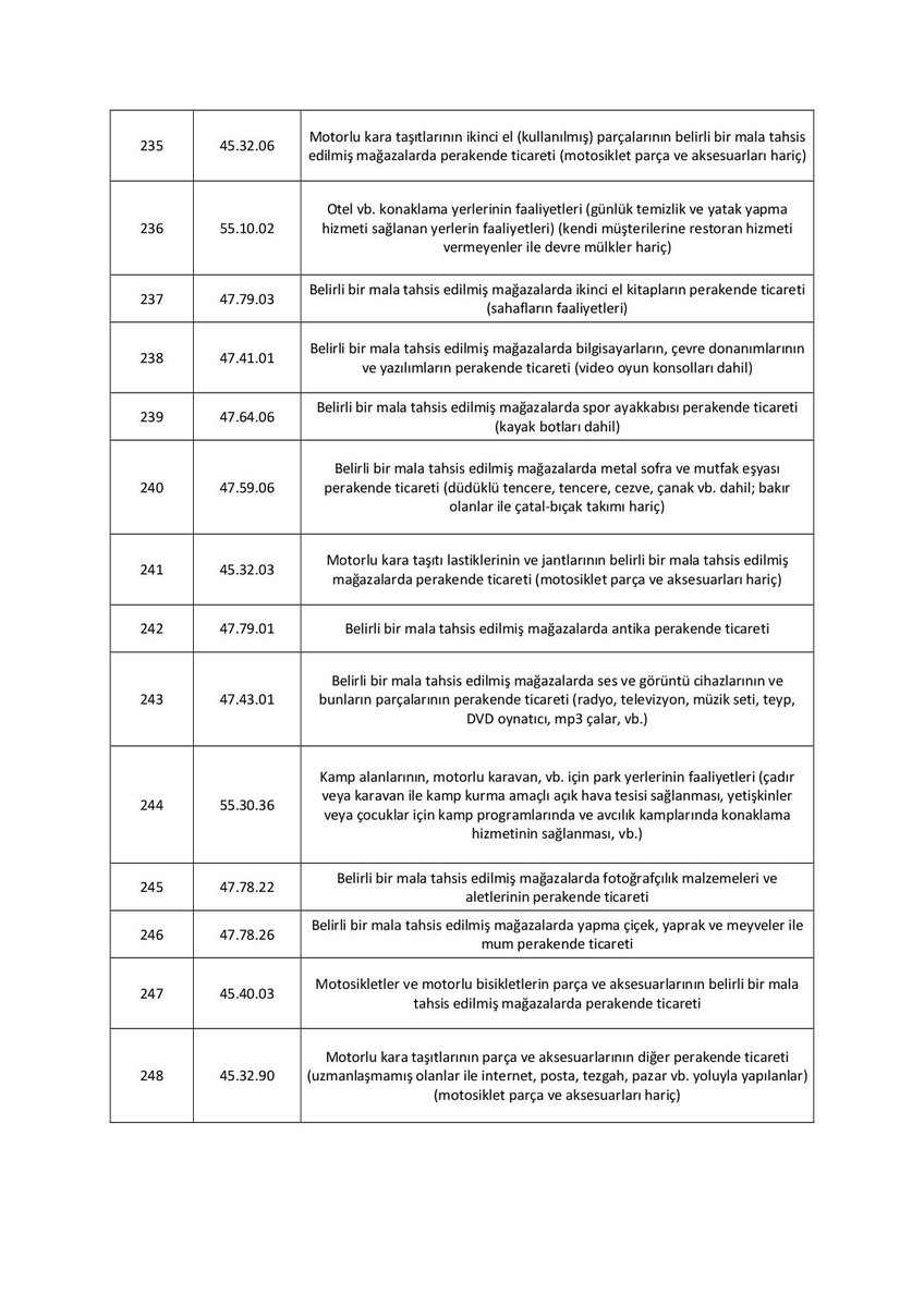 SMMMKAYA's tweet photo. 20.05.2021 tarihli ve 3998 sayılı Cumhurbaşkanı Kararı Kapsamında 3000 TL Hibe Desteği Verilecek Esnaf Sanatkarlar ile Gerçek Kişi Tacirlerin Ekonomik Faaliyetleri (2. GRUP) https://t.co/KMMHAYZD9t