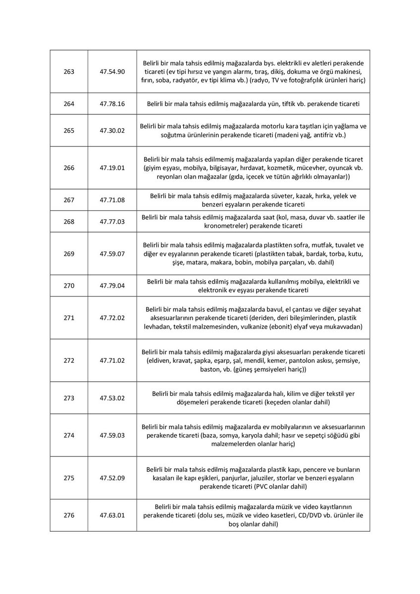 SMMMKAYA's tweet photo. 20.05.2021 tarihli ve 3998 sayılı Cumhurbaşkanı Kararı Kapsamında 3000 TL Hibe Desteği Verilecek Esnaf Sanatkarlar ile Gerçek Kişi Tacirlerin Ekonomik Faaliyetleri (2. GRUP) https://t.co/KMMHAYZD9t