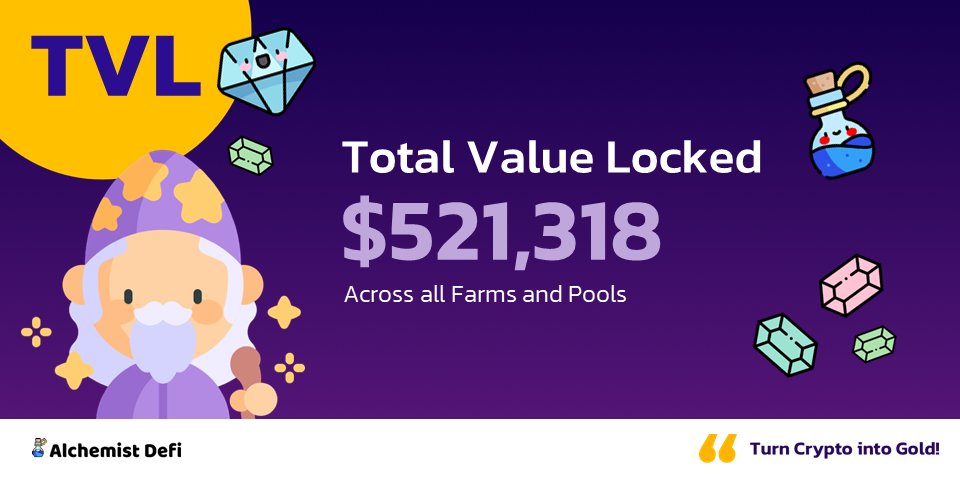 AlchemistDefi's tweet photo. Our #TVL is still above $500K proving that our investors know a good thing when they see it!
Get in on our #lowcapgem while the #market is still recovering and start earning up to 700% #APR in our #Defifarm
Join the #alchemistDefiVerse today!
https://t.co/vv7yxtUhqD
#bscgem https://t.co/sHENem8eV5