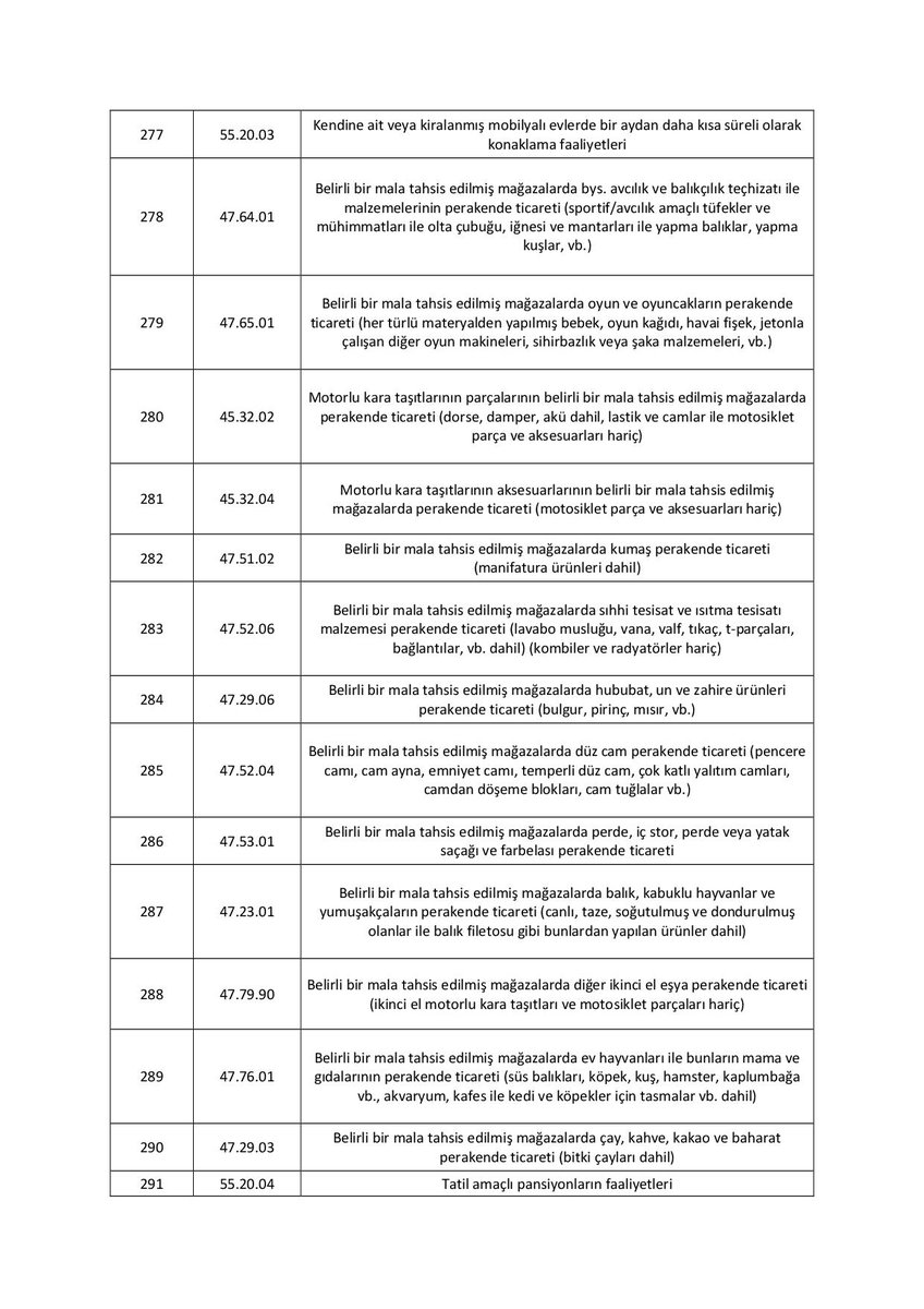 SMMMKAYA's tweet photo. 20.05.2021 tarihli ve 3998 sayılı Cumhurbaşkanı Kararı Kapsamında 3000 TL Hibe Desteği Verilecek Esnaf Sanatkarlar ile Gerçek Kişi Tacirlerin Ekonomik Faaliyetleri (2. GRUP) https://t.co/2bcjNgxuiW