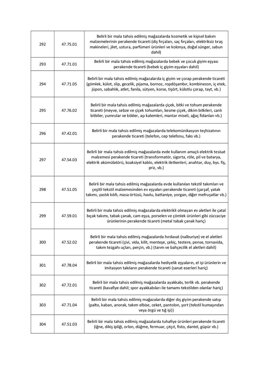 SMMMKAYA's tweet photo. 20.05.2021 tarihli ve 3998 sayılı Cumhurbaşkanı Kararı Kapsamında 3000 TL Hibe Desteği Verilecek Esnaf Sanatkarlar ile Gerçek Kişi Tacirlerin Ekonomik Faaliyetleri (2. GRUP) https://t.co/2bcjNgxuiW