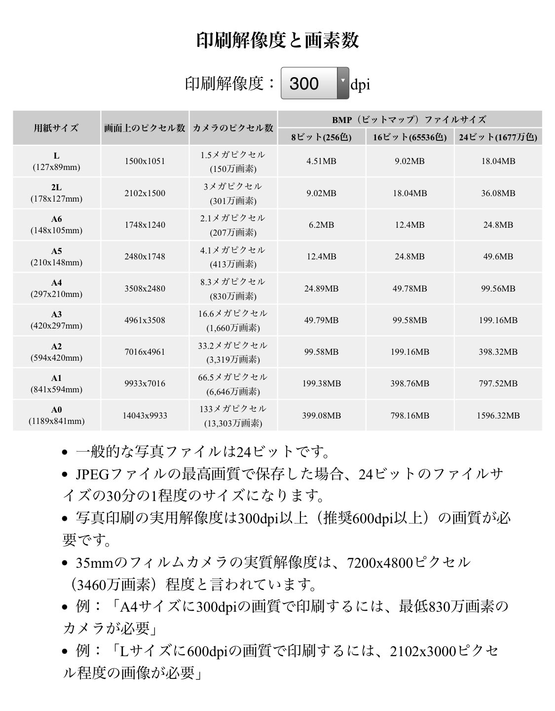 ぽぷりか On Twitter Taka Tachibana Aeにdpiの概念は無いので 書き出ししてphotoshop等でピクセルサイズそのままに300dpiにしてみてください それで必要なサイズが担保出来ていれば 書き出して問題ありませんよ Twitter