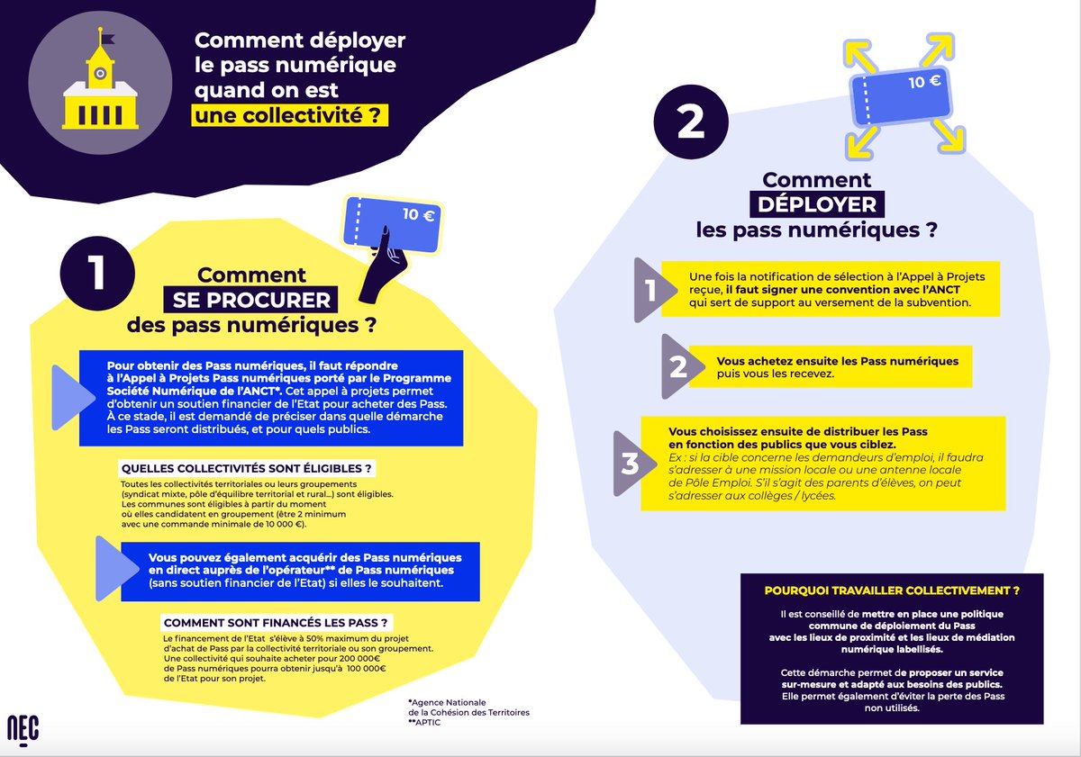 [THREAD] Comment déployer le #PassNumérique quand on est une collectivité ? #CollTerr
 
Nous voyons le pass numérique comme un outil pour vous aider à piloter l’#InclusionNumérique de votre territoire
➡️Nos conseils pour un déploiement réussi en 5 étapes👇

Schéma @NumEnCommuns