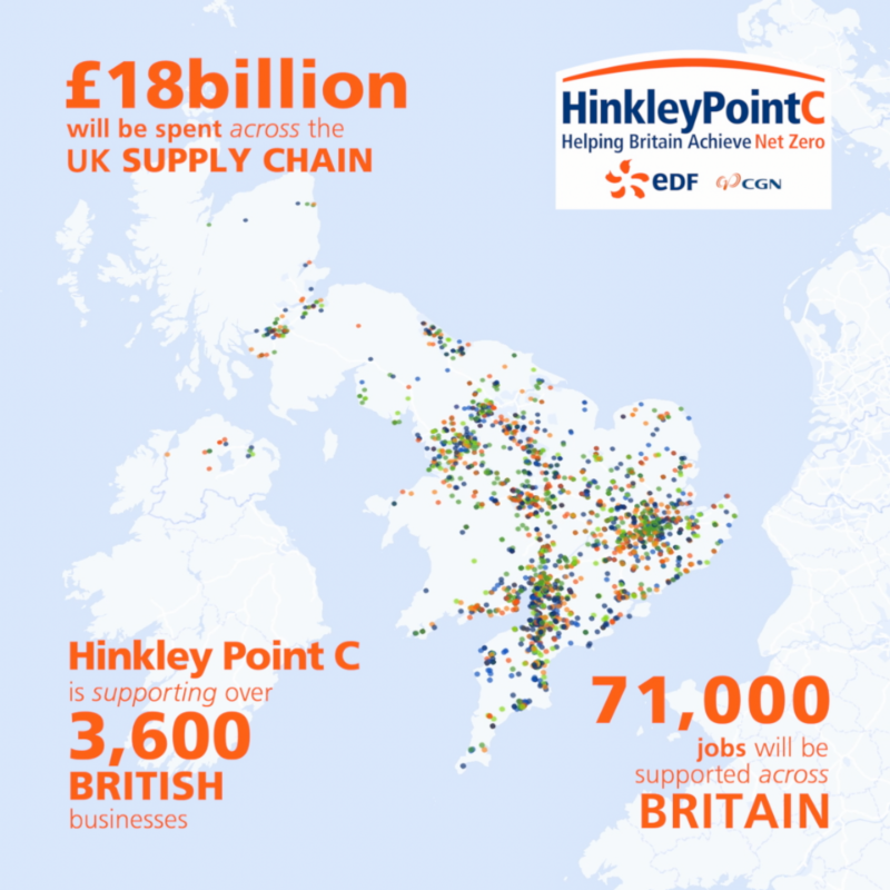 hinkleypointc's tweet photo. Huge progress in construction is just part of the story at Hinkley Point C...

Our latest socio-economic impacts report details how we're exceeding the ambitious targets we set to deliver long-term benefits in the South West and beyond.