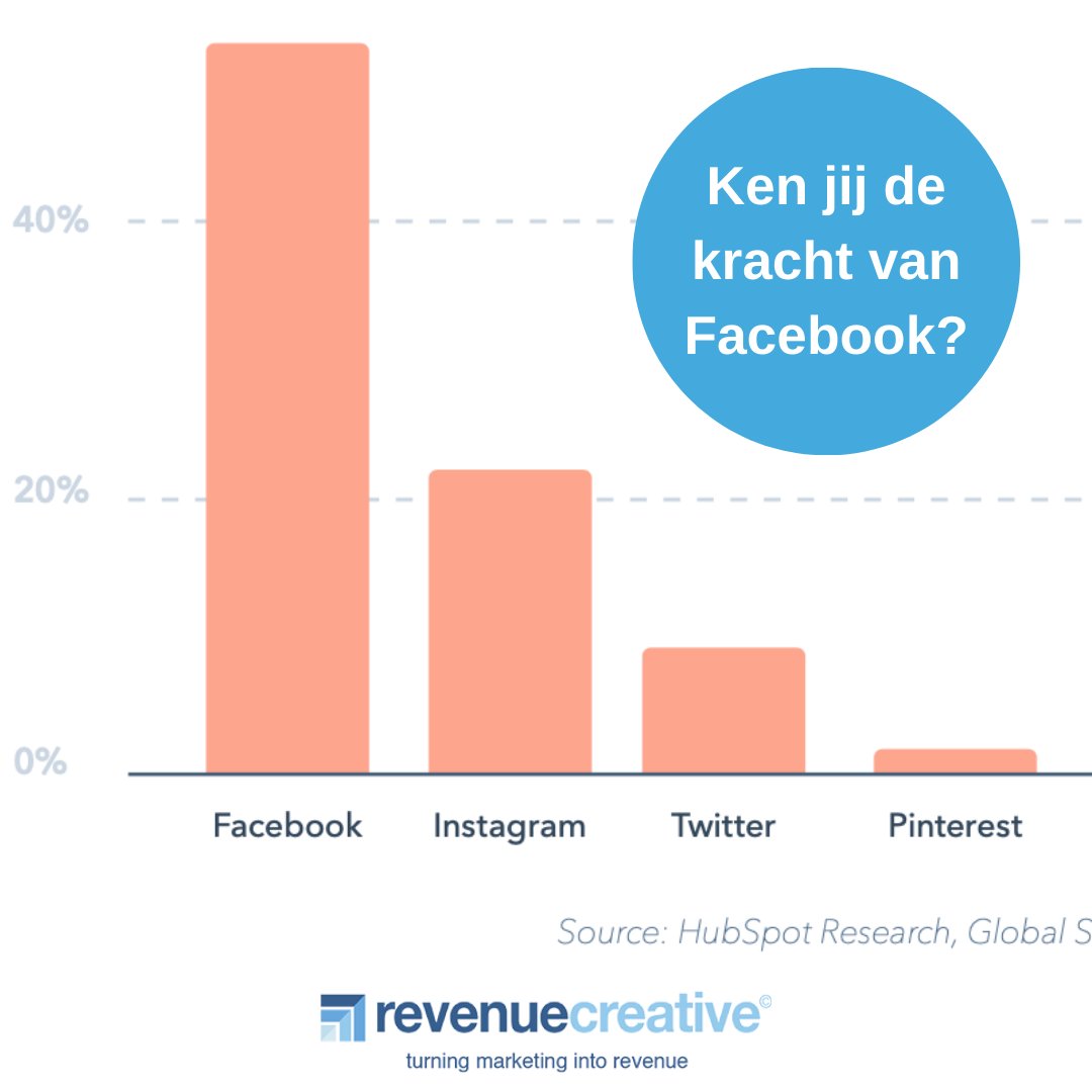 RevenueCreative tweet picture