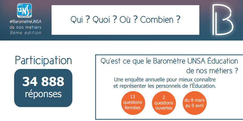 UNSA_Education's tweet image. Bonjour à toutes &amp;amp; tous ▶️conférence de presse avec les  résultats de l’édition 2021 du Baromètre @UNSA_Education  de tous les métiers, avec la présentation de @FMarchandfred #UnsaEduc ⤵️⤵️⤵️