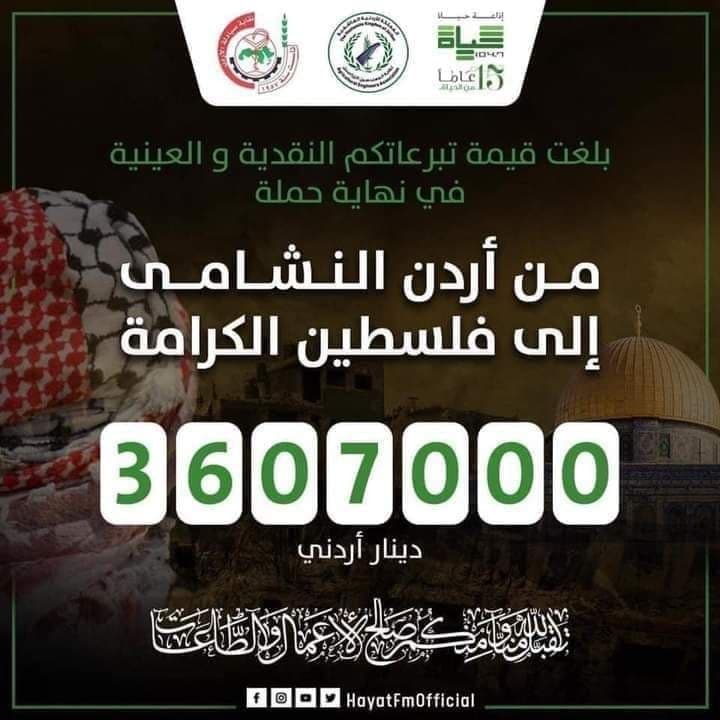 rayafm's tweet photo. "ثلاثة ملايين وستمائة وسبعة آلاف دينار".. حصيلة تبرعات الأردنيين في حملة لدعم قطاع غزة ومستشفياته https://t.co/ViEkzzdKMi