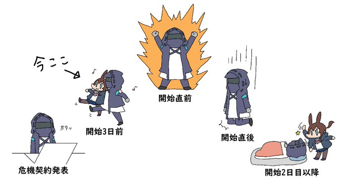 危機契約スケジュール 