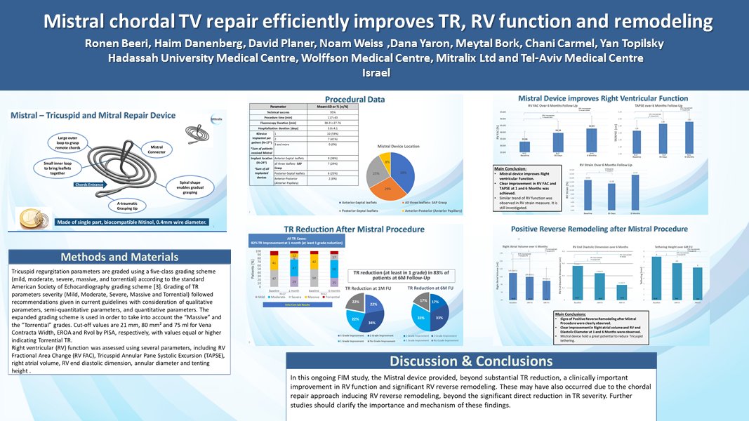 #Mistral chordal TV Repair improves TR, RV function and remodeling,
as presented in EuroPCR 2021 ePoster:
eposter.europa-organisation.com/2021/europcr/i…
#valverepair #cardiovascular
