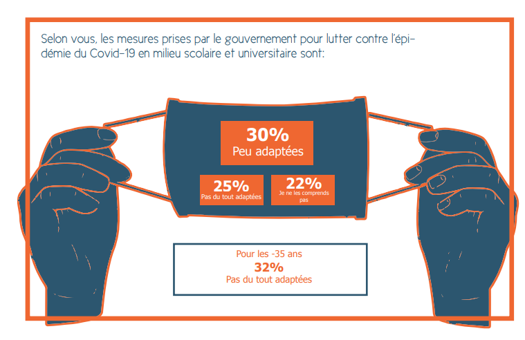 UNSA_Education's tweet image. avec une appréciation critique des mesures gouvernementales #UnsaEduc