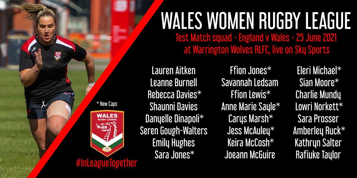 WalesRugbyL's tweet photo. 🏉INTERNATIONAL SQUAD / SGWÂD RHYNGWLADOL

🏴󠁧󠁢󠁷󠁬󠁳󠁿Un mis i fynd. With 1⃣ month to go before the historic #WalesRL v @England_RL @Womens_RL @IntRL match at @WarringtonRLFC, Wales name 24-woman squad.

👉MORE INFO / MWY GWYBODAITH: https://t.co/HNRJR5vv25

#InLeagueTogether #rugbyleague https://t.co/20Y1uC31Dc