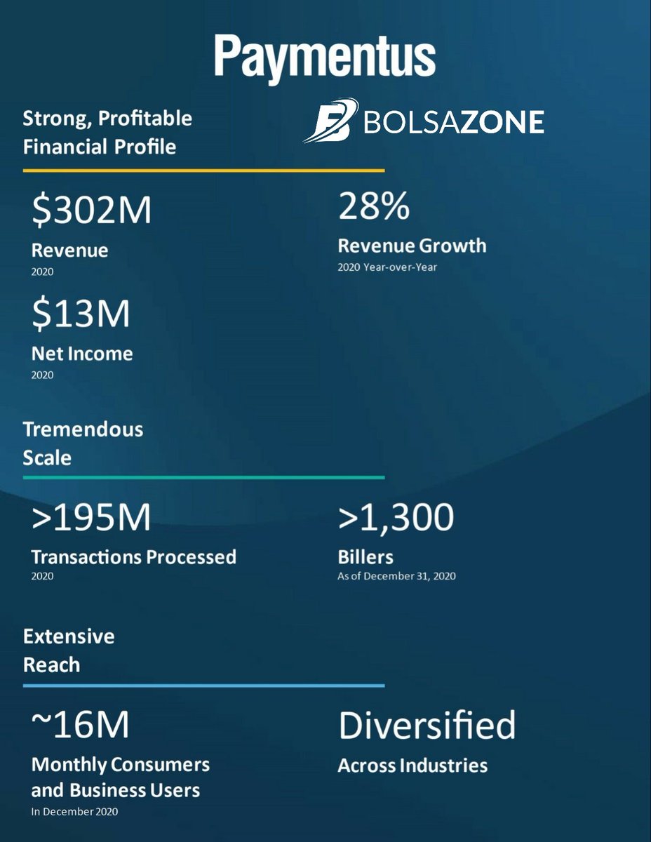 BolsaZone's tweet photo. 📄 #IPO 🇺🇲 $PAY ☁️
✍️ #Paymentus Holdings
🚑 Industria: tecnología financiera, SaaS
📝 Paymentus es un proveedor líder de tecnología en la nube y soluciones de pago de facturas. Paymentus entrega su suite de productos de próxima generación utilizando una pila de tecnología https://t.co/gSwsLVQ2w0
