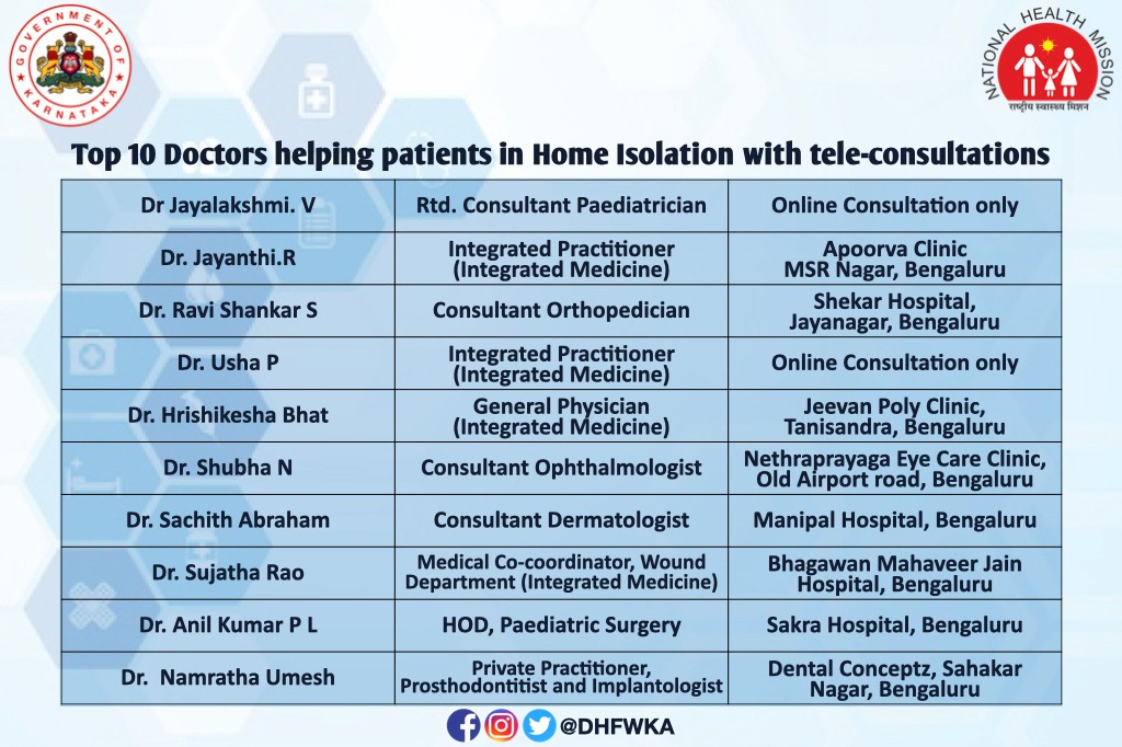 Bangalore Covid Information (covidbangalore) Twitter