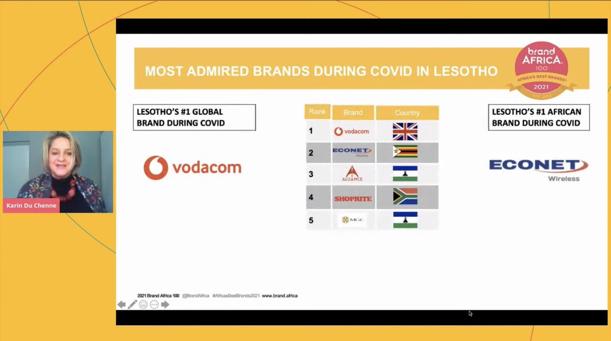 brandafrica's tweet photo. Results: 
The top 5 most admired brands during Covid in Lesotho include Vodacom, Econet, Alliance, Shoprite and MGC.
These are brands that people felt were the most hands on &amp; helpful to the people as a whole during COVID

#LesothoBestBrands #BrandAfrica100 #AfricasBestBrands2021 https://t.co/YU3waAnjre