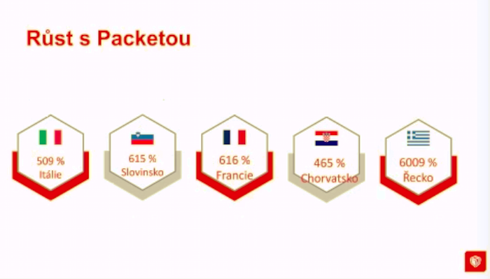 MediaGuruCZ's tweet photo. Během #covid19 se daří českým e-shopu v exportu do zahraničí. Podle dat #packeta @zasilkovna nejvíce rostl objem zásilek v Řecku, Francii, Slovinsku, Itálii a Chorvatsku #ebusinessforum2021 https://t.co/El7BoSMSxe