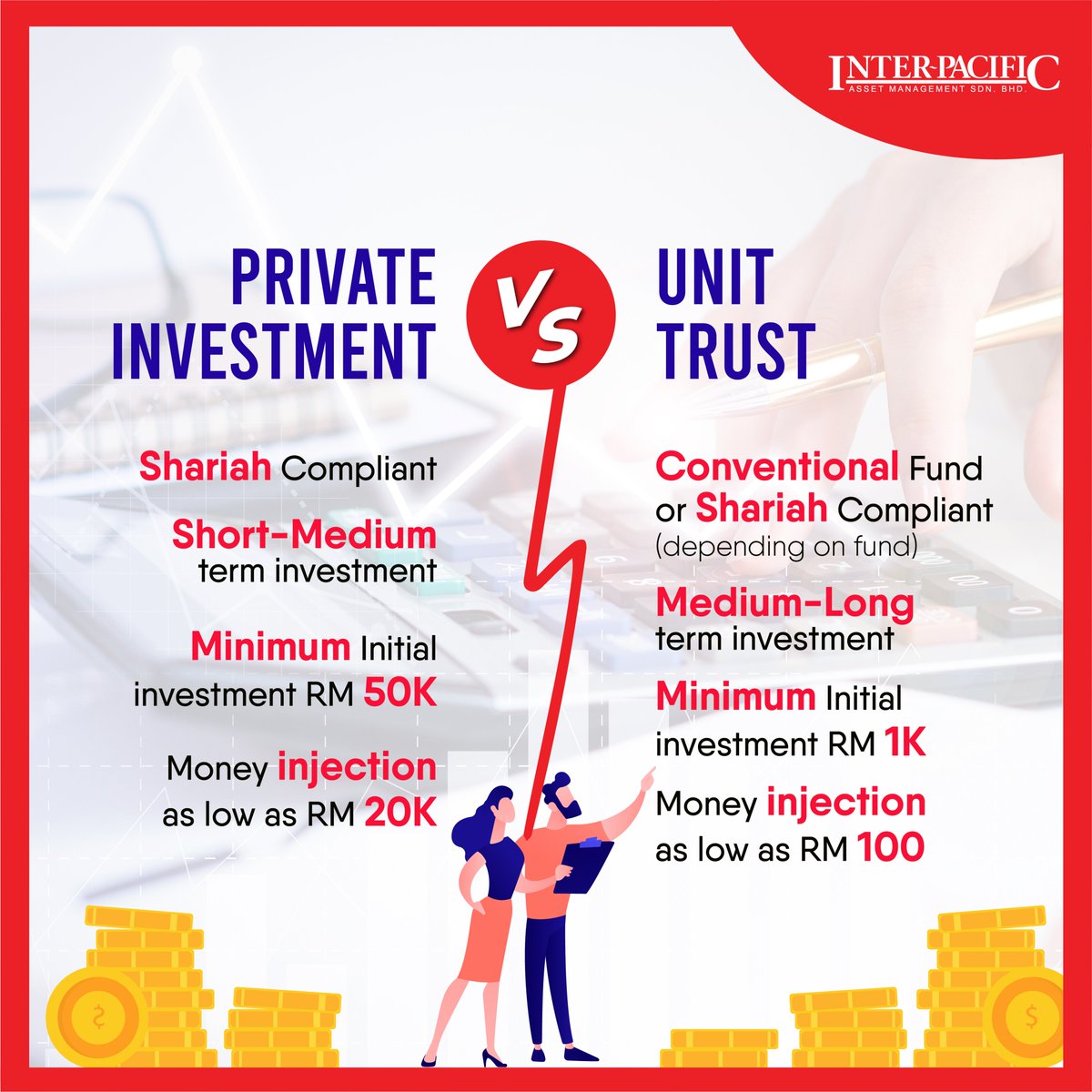 Inter Pacific Asset Management On Twitter There S Nothing Better Than Investing Right During These Unprecedented Times Choosing The Right Fund And Allocation Is Important To Grow Your Money To Invest Speak To Our