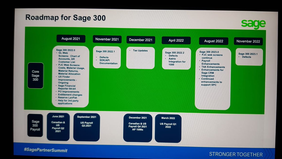 greytrix's tweet photo. Roadmap for #Sage300 with 3 year priorities>> #WebScreens #Compliances #CustomerIdeas and much more. #SagePartnerSummit @SageUSAmerica @SagePartners @Sbrush22 @SageNAmerica https://t.co/UIPEbUt5mE