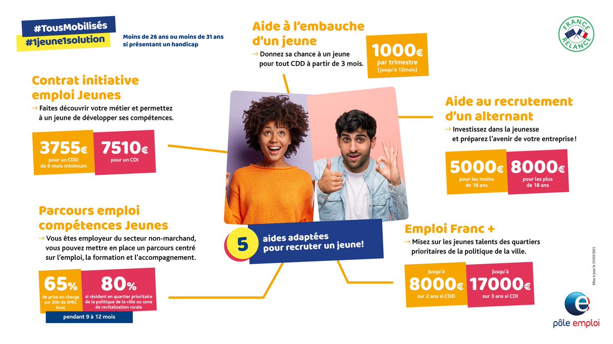 FTravail_IDF's tweet photo. #1Jeune1Solution - Contrat Initiative Emploi (CIE), Parcours Emploi Compétences (PEC), Emploi Francs +, #alternance… vous êtes un peu perdu(e) ? Petit résumé des aides aux #recrutements en une infographie 👇#TousMobilisés #FranceRelance https://t.co/maZ50lo7n1
