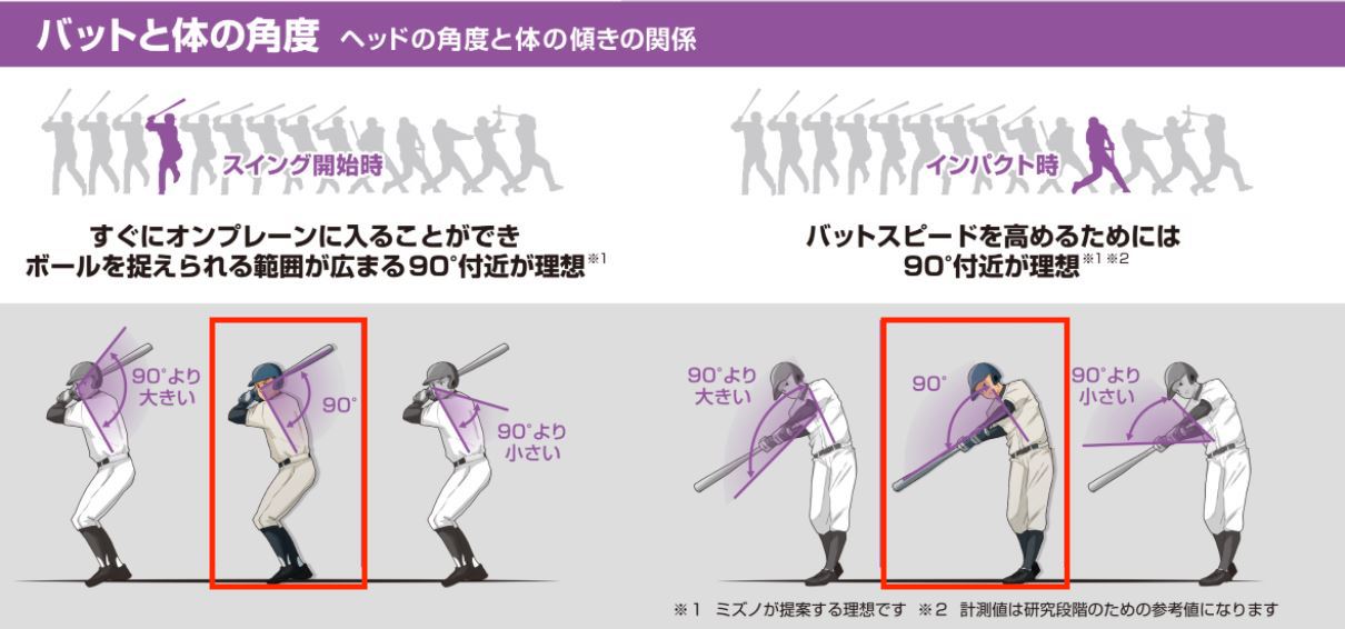 ミズノMIZUNO Blast （ブラストモーション） 楽天市場】ブラストモーションセンサ BLAST BASEBALL 1GJMC00300