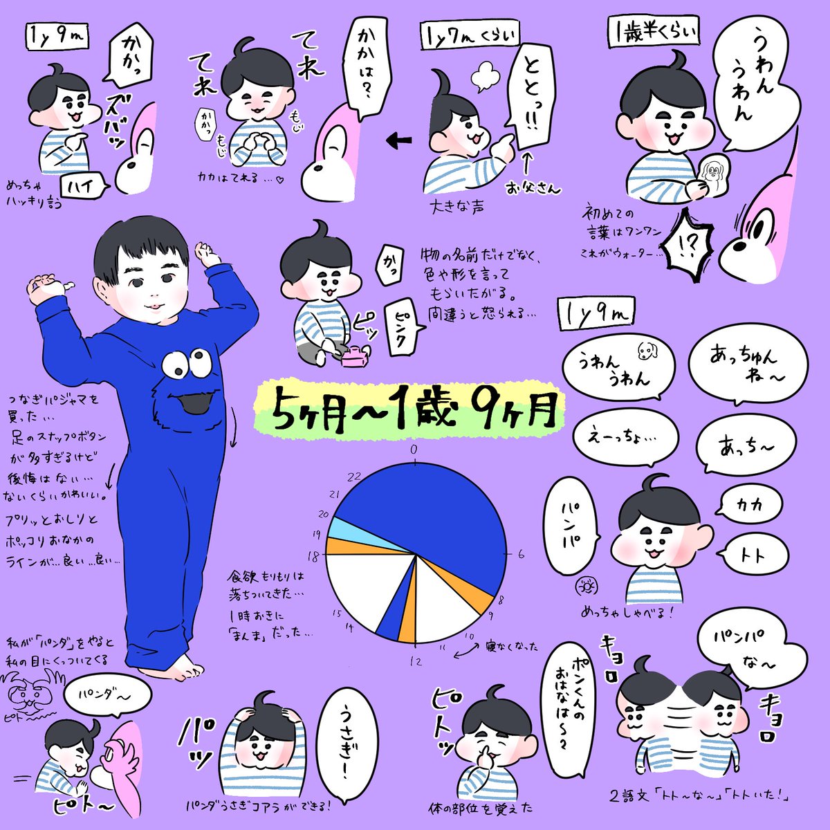 いええええ息子が喋り始めた頃だ…そ、そんな…1年でこんなに…
あと去年の今頃は雀牌描いてて心の温度差でグッピーが…
#みなさん去年の今頃はどんな絵描いてましたか 