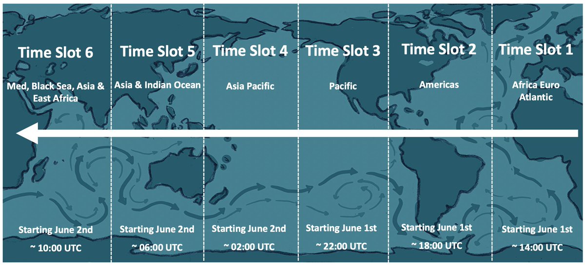 V_ECOPs's tweet photo. 💙HAVE YOU REGISTERED YET?

The #ECOPDAY21 will take place as part of the @UNOceanDecade on June 1-2, 2021!

Our Final Program will be announced VERY VERY SOON! 

Take a look at and note down the time schedule so long!

➡️FOLLOW &amp; REGISTER: https://t.co/DoQhmGS6yY https://t.co/t5yMwU88rs