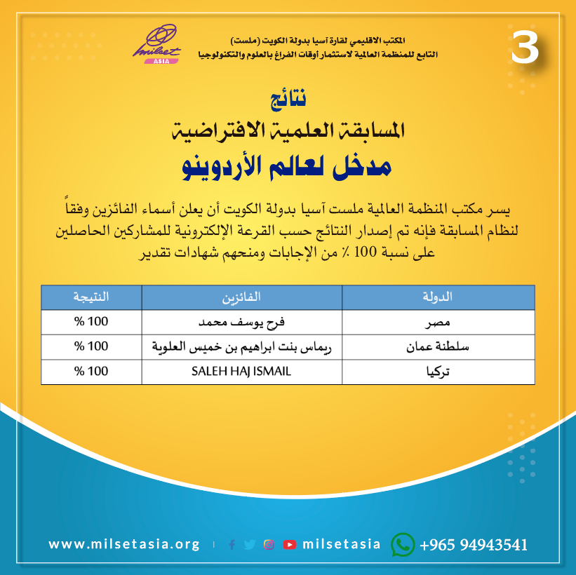 milsetasia's tweet photo. نتائج الفائزين في المسابقة العلمية الافتراضية مدخل لعالم الأردوينو .
#MILSET #milset_asia #Milset_Events #ملست #ملست_آسيا #اردوينو
#Kuwait #الكويت #SteamProgrammes #STEM #ROBOT
#Scratch #Arduino #Arduino #arduinoday #arduinod21 https://t.co/yYNx99PnFc