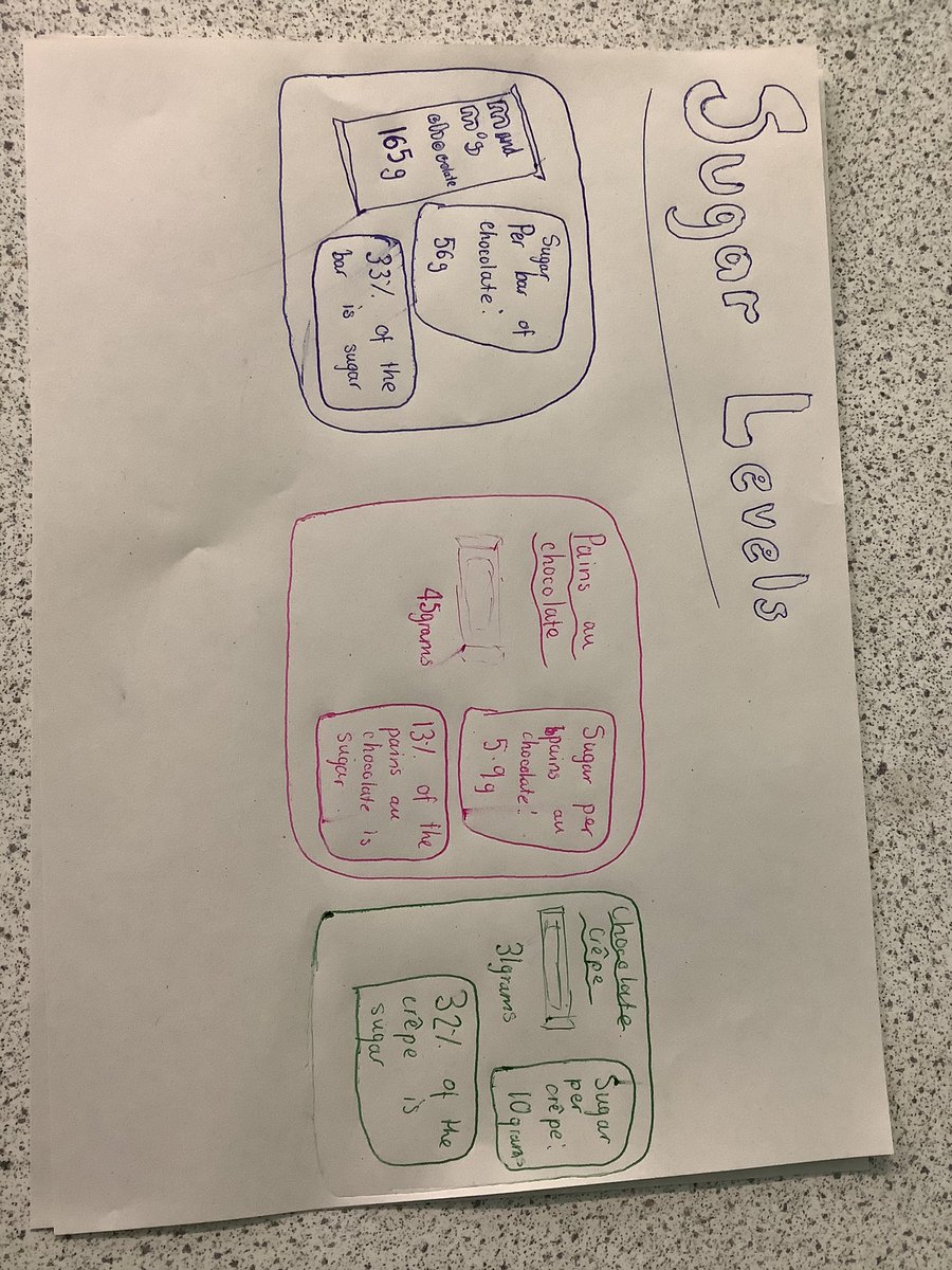 We had a great time investigating the mass of sugar in different foods at scientific Scran this morning. Bit of an eye opener, I can be the only one who eats a whole family sized chocolate bar without sharing right?🤭
<a href="/LHS_Science_/">LHS Science</a>  <a href="/LarbertHigh/">Larbert High School</a> @MissLNewberry