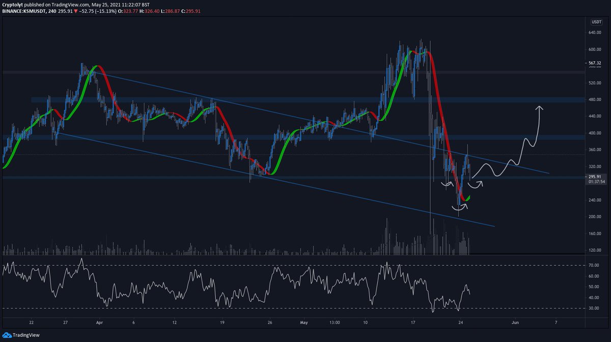 $KSM