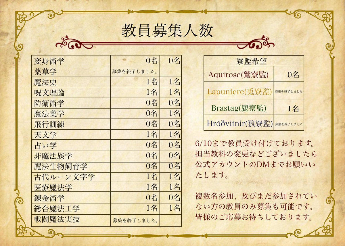 NightmareShake's tweet photo. ◼️教員募集途中経過◼️

参加者様各位

いつもご参加ありがとうございます！
教員募集の途中経過をお知らせいたします

教員の複数名募集、まだ参加されていない方の教員のみの募集も受け付けております
皆様のご参加お待ちしております！

#ShakeofftheNightmaRe
#ディセントラ魔法学校_公式
#創作企画 https://t.co/UvNE1YN1Ap