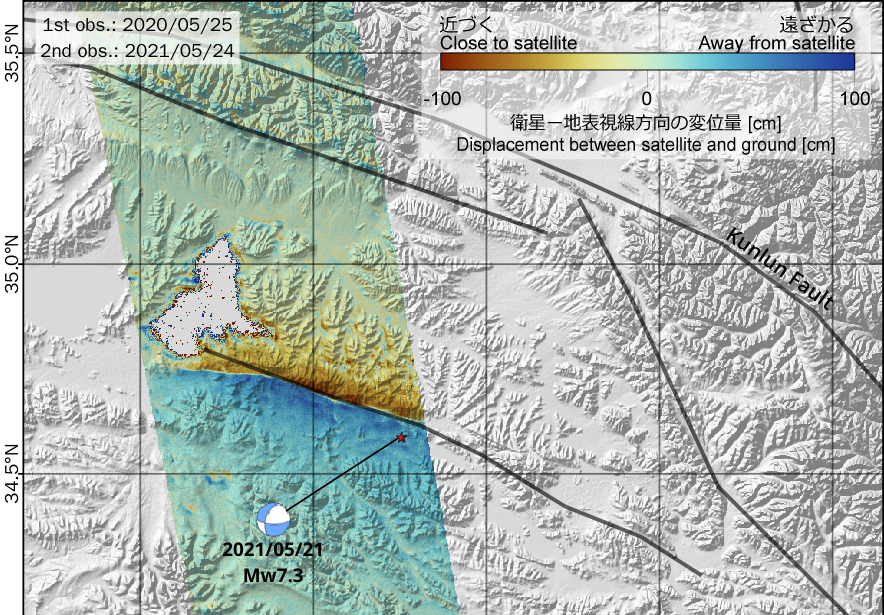 2021年5月21日の中国青海省の地震(Mw7.3）に伴う1mを超える地殻変動を検出。JAXAのだいち2号（ALOS-2）のデータを国土地理院が解析。詳しくは地理地殻活動研究センター地殻変動研究室のサイトへ。
gsi.go.jp/cais/topic2021…