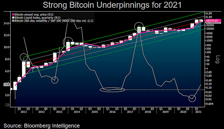 harga bitcoin