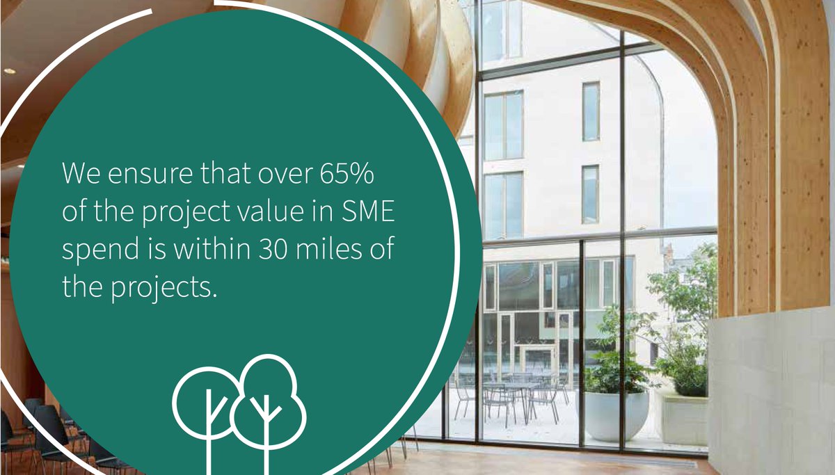 SCFframeworks's tweet image. Included in our Sustainability charter, we ensure that over 65% of the project value in SME spend is within 30 miles of the projects.

#SCFvalues #sustainability #environment