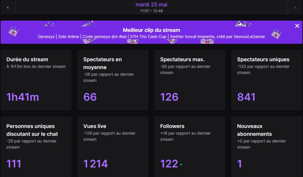 _huuugoo_'s tweet photo. Merci énormément les reufs pour ce stream
#GrindPartner 🙏 https://t.co/QDAdGXvCAe