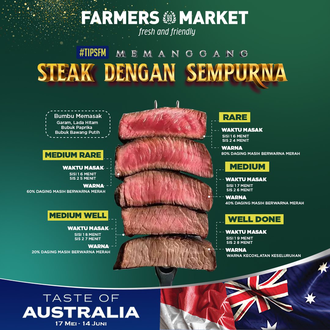 FarmersMarket99's tweet photo. Australia memang dikenal sebagai salah satu produsen daging sapi terbaik di dunia. Salah satu yang paling populer adalah diolah menjadi menu Steak.
dan bagi penikmat steak grill pasti sudah tidak asing dengan pilihan level memanggang: berikut adalah #TipsFM Memanggang Steak https://t.co/F1ztTk7JRx