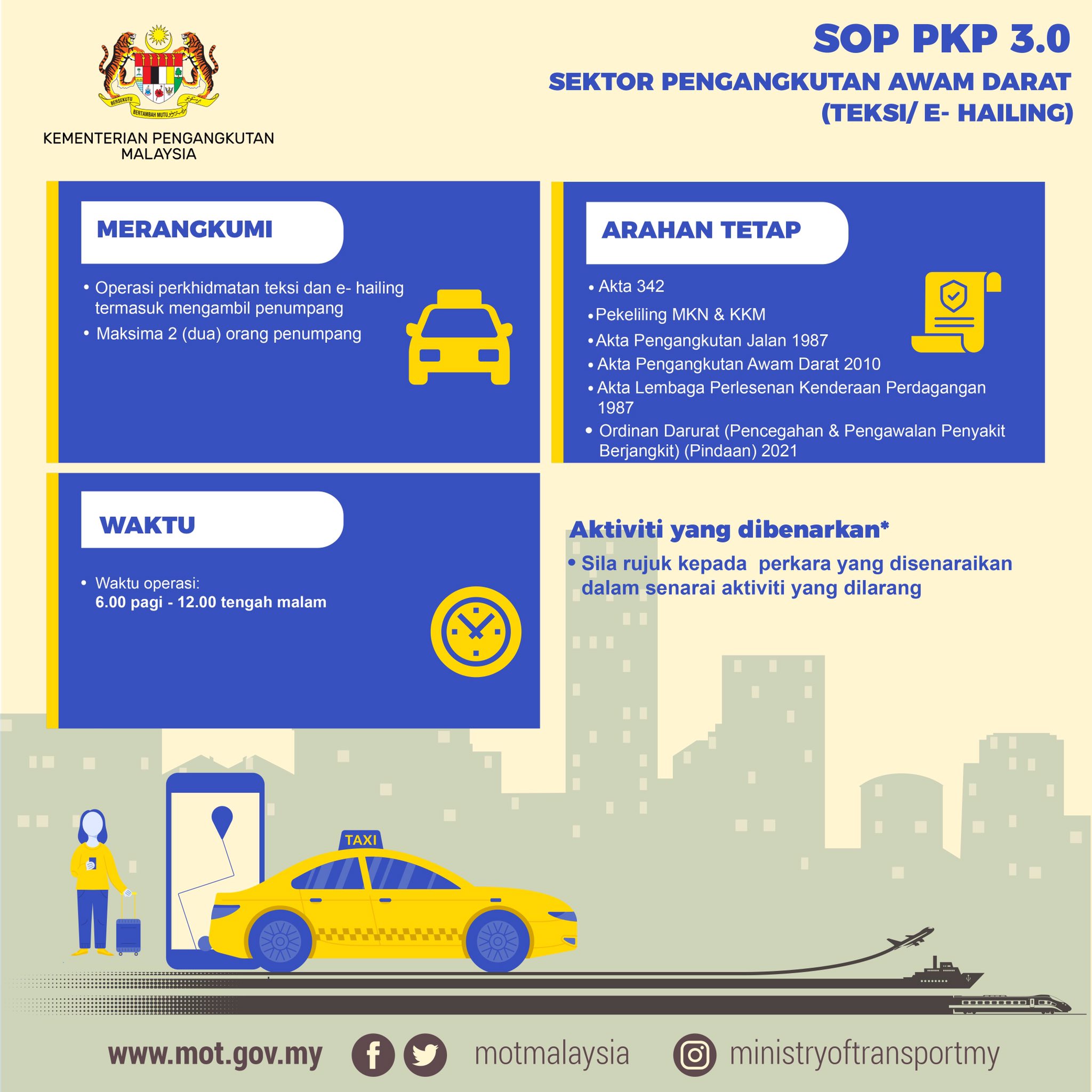 Pergerakan pkp 3.0