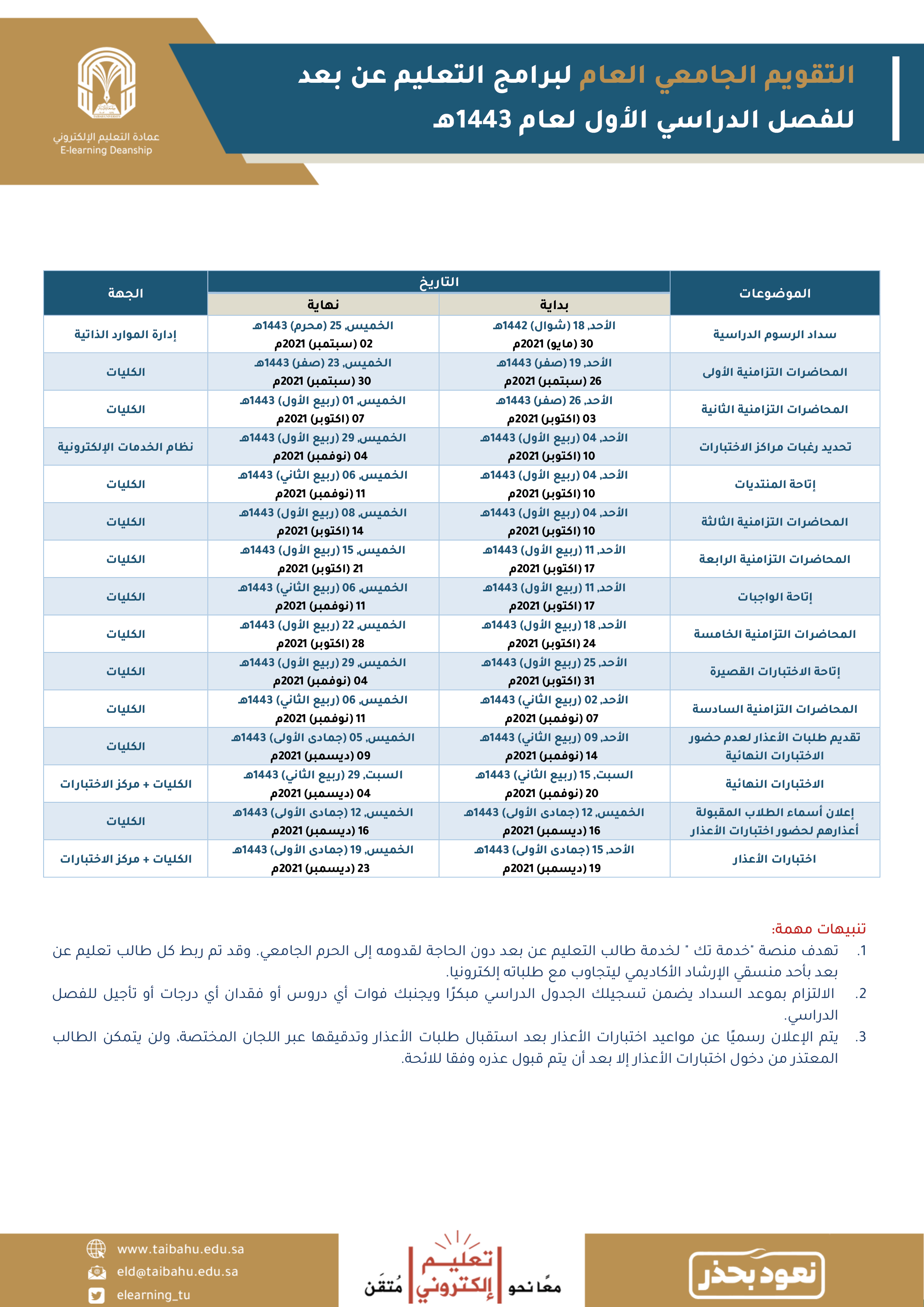 عمادة التعليم الإلكتروني elearning tu twitter